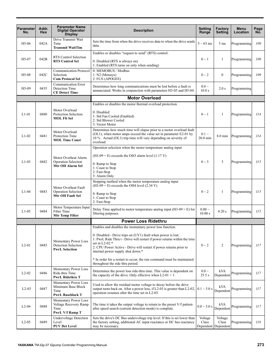 Yaskawa iQpump Controller Programming Manual User Manual | Page 273 / 302