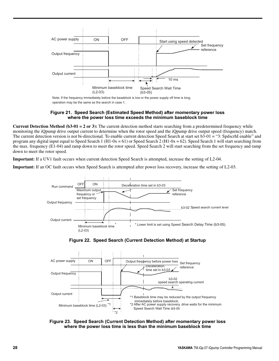 Yaskawa iQpump Controller Programming Manual User Manual | Page 28 / 302