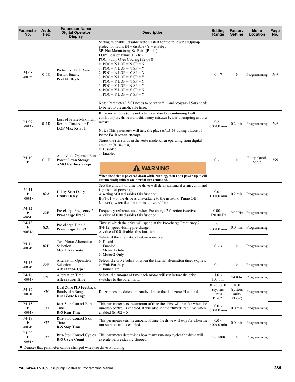 Warning | Yaskawa iQpump Controller Programming Manual User Manual | Page 285 / 302