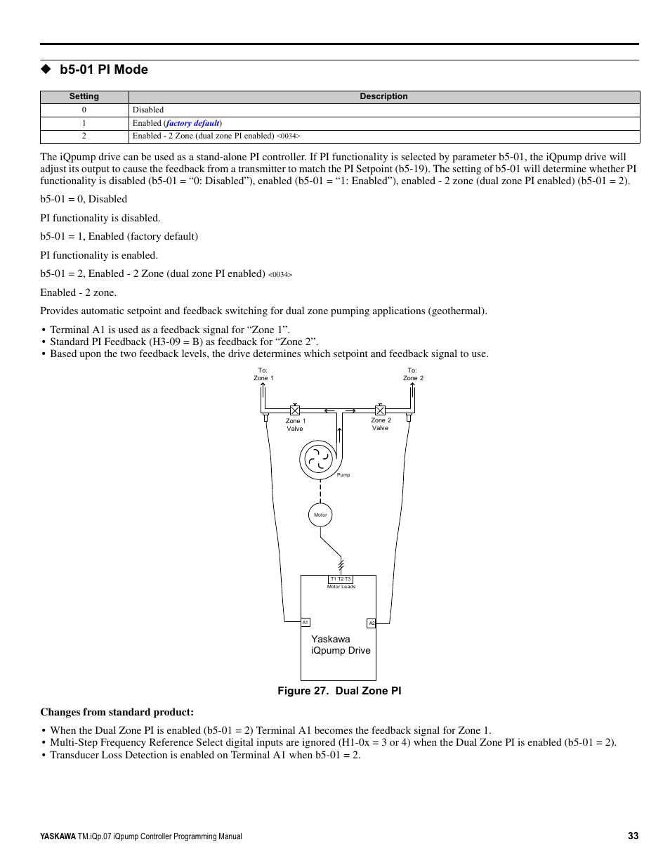 B5-01 pi mode | Yaskawa iQpump Controller Programming Manual User Manual | Page 33 / 302