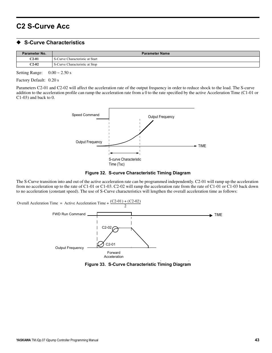 C2 s-curve acc, S-curve characteristics | Yaskawa iQpump Controller Programming Manual User Manual | Page 43 / 302