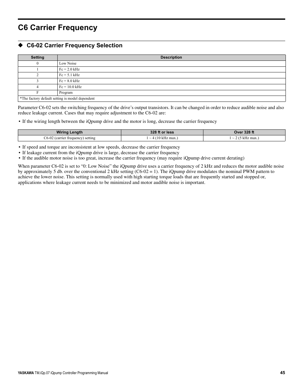 C6 carrier frequency, C6-02 carrier frequency selection | Yaskawa iQpump Controller Programming Manual User Manual | Page 45 / 302