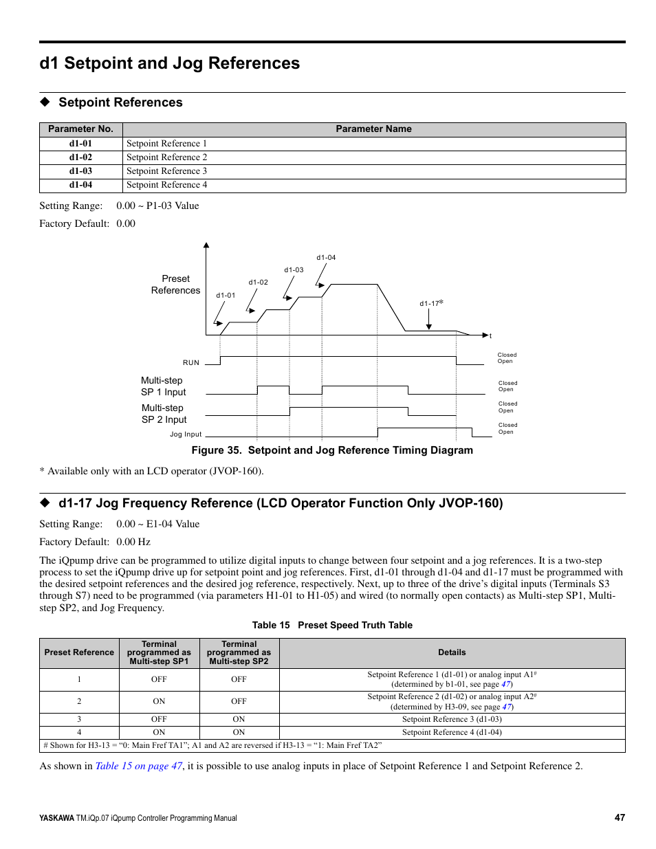 D1 setpoint and jog references, Setpoint references | Yaskawa iQpump Controller Programming Manual User Manual | Page 47 / 302