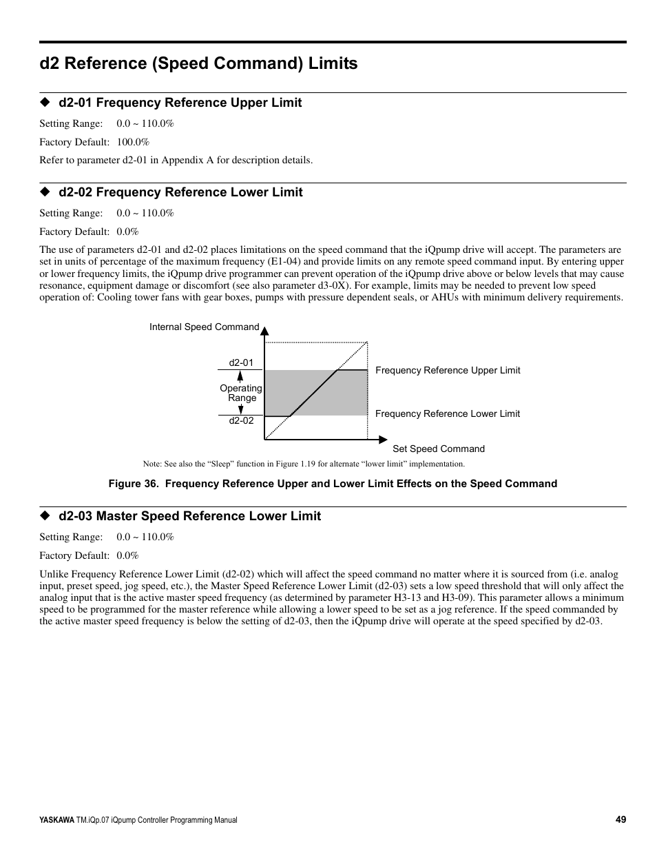 D2 reference (speed command) limits | Yaskawa iQpump Controller Programming Manual User Manual | Page 49 / 302
