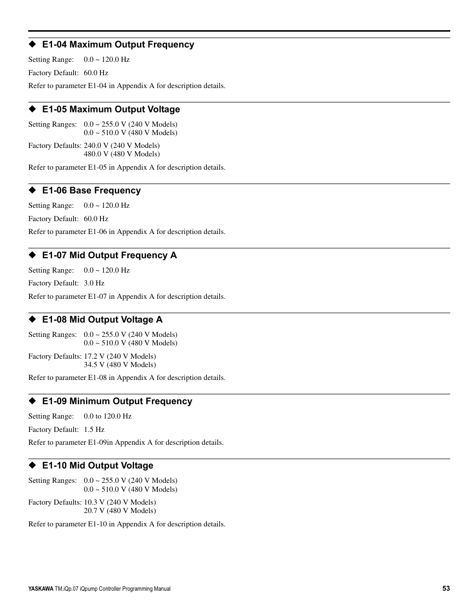 Yaskawa iQpump Controller Programming Manual User Manual | Page 53 / 302