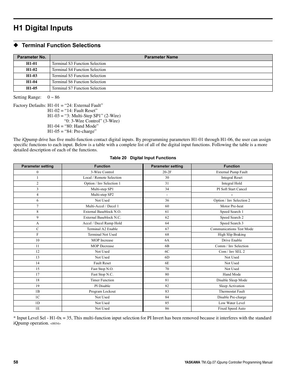 H1 digital inputs, Terminal function selections | Yaskawa iQpump Controller Programming Manual User Manual | Page 58 / 302