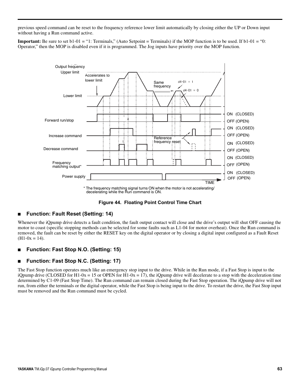 Function: fault reset (setting: 14), Function: fast stop n.o. (setting: 15), Function: fast stop n.c. (setting: 17) | Yaskawa iQpump Controller Programming Manual User Manual | Page 63 / 302