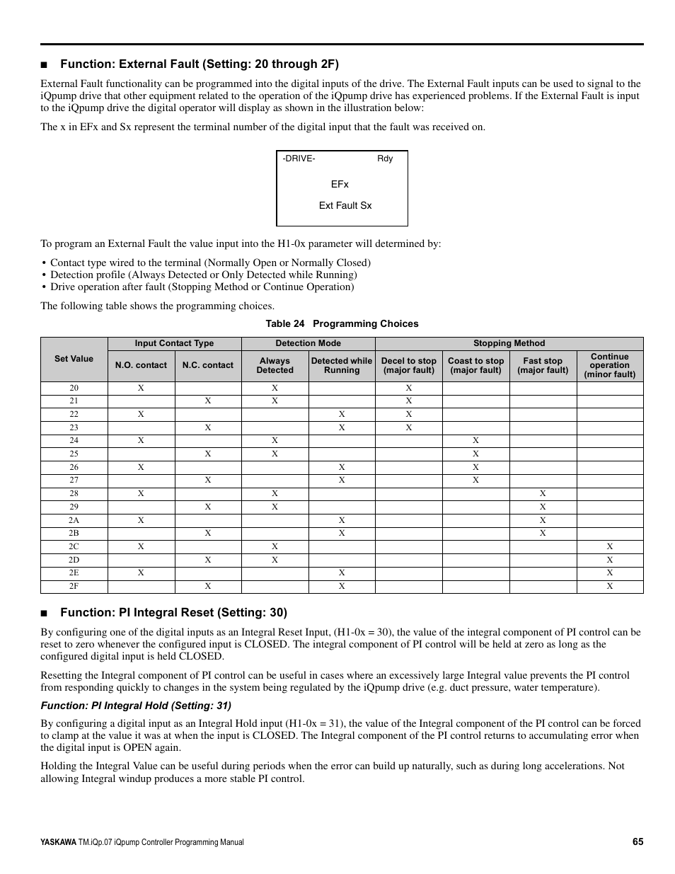 Function: external fault (setting: 20 through 2f), Function: pi integral reset (setting: 30) | Yaskawa iQpump Controller Programming Manual User Manual | Page 65 / 302