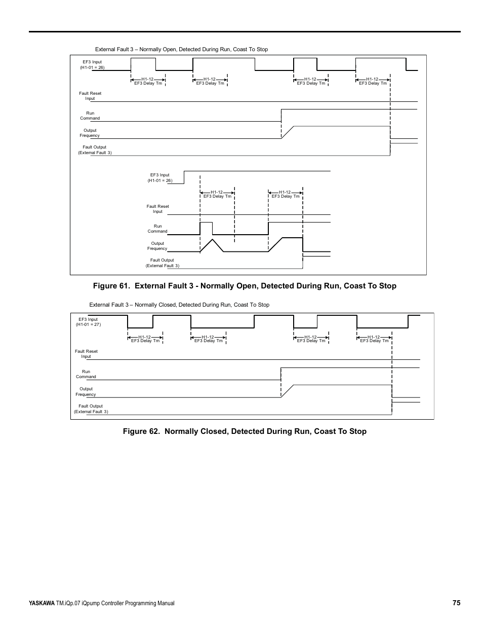 Yaskawa iQpump Controller Programming Manual User Manual | Page 75 / 302