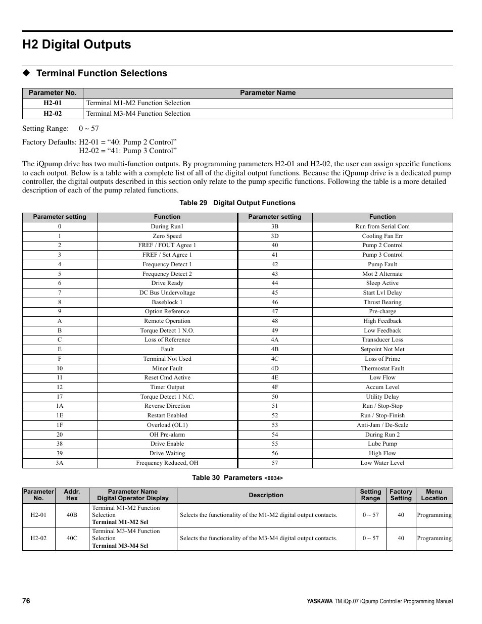 H2 digital outputs, Terminal function selections | Yaskawa iQpump Controller Programming Manual User Manual | Page 76 / 302