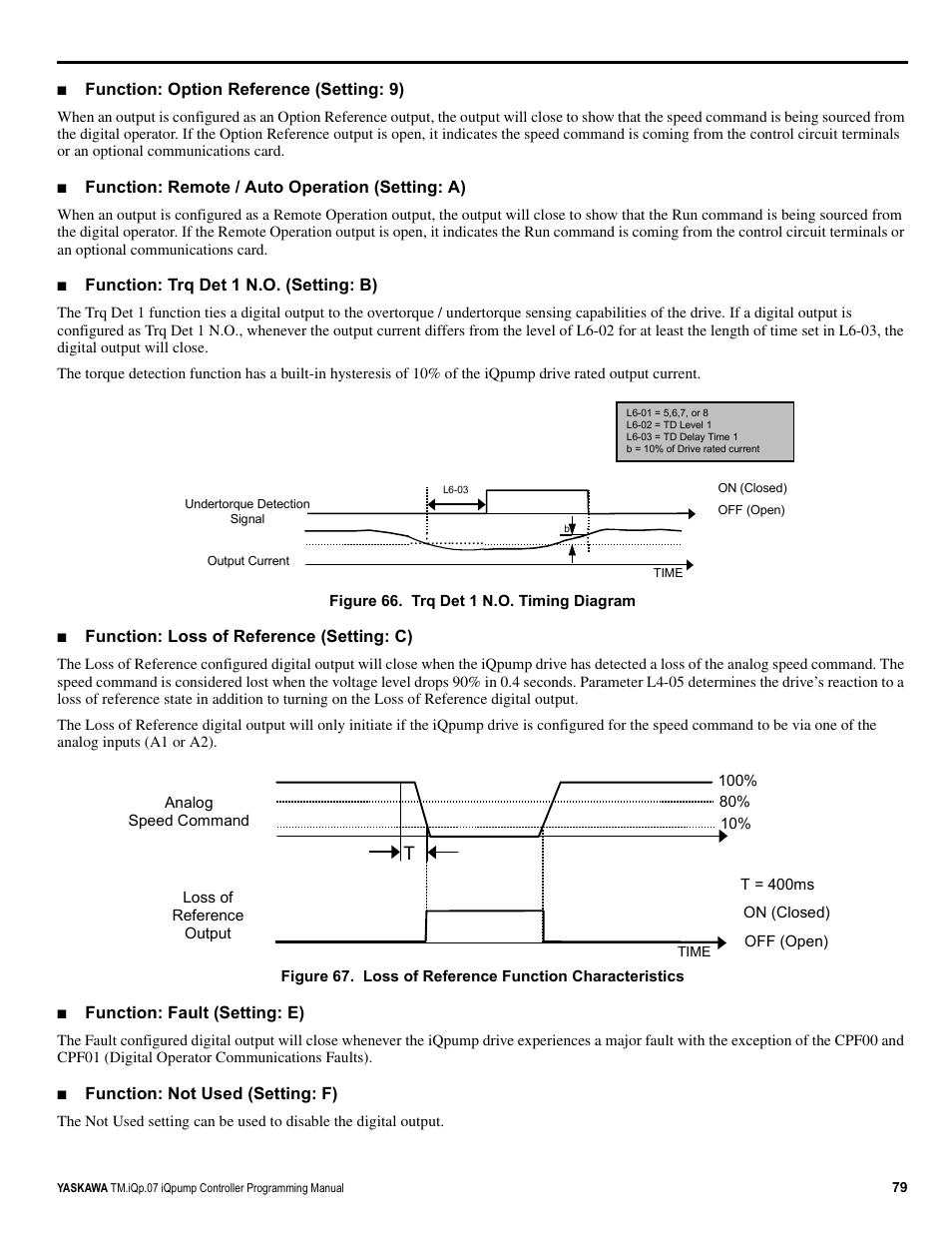 Yaskawa iQpump Controller Programming Manual User Manual | Page 79 / 302