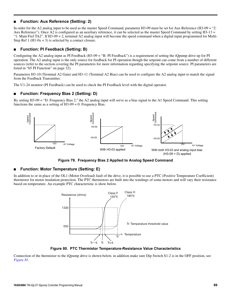 Function: aux reference (setting: 2), Function: pi feedback (setting: b), Function: frequency bias 2 (setting: d) | Function: motor temperature (setting: e) | Yaskawa iQpump Controller Programming Manual User Manual | Page 89 / 302