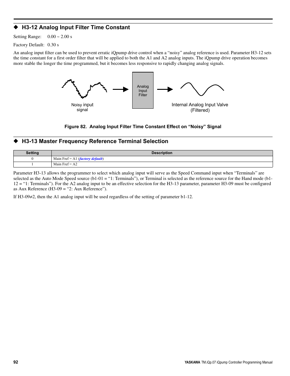 H3-12 analog input filter time constant | Yaskawa iQpump Controller Programming Manual User Manual | Page 92 / 302