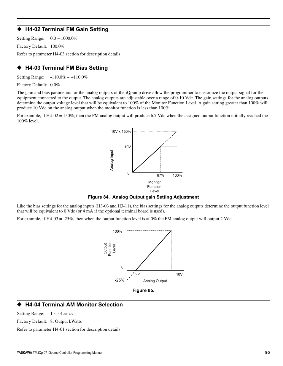 H4-02 terminal fm gain setting, H4-03 terminal fm bias setting, H4-04 terminal am monitor selection | Yaskawa iQpump Controller Programming Manual User Manual | Page 95 / 302