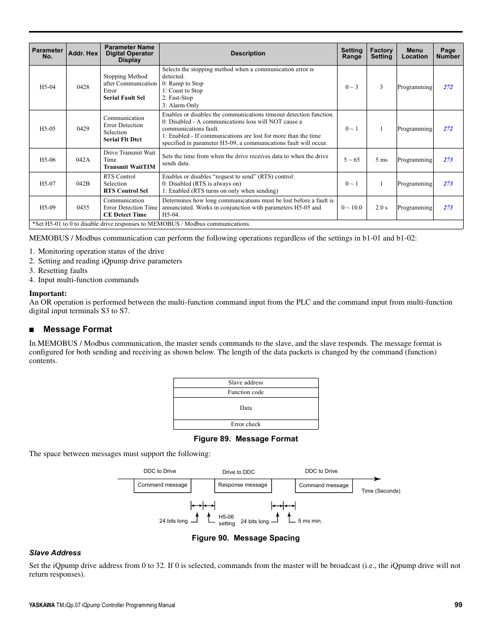 Message format | Yaskawa iQpump Controller Programming Manual User Manual | Page 99 / 302