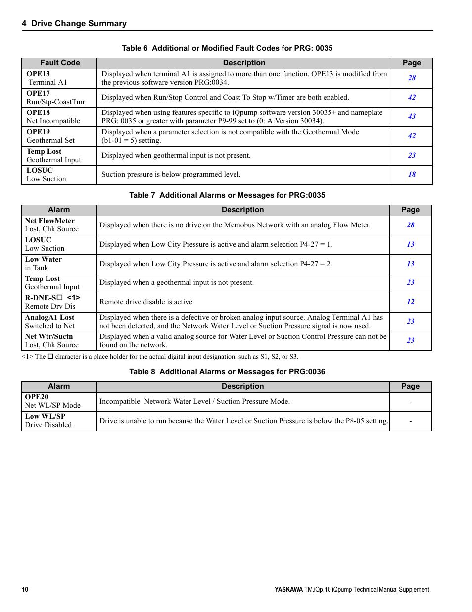 Yaskawa iQpump Manual Supplement User Manual | Page 10 / 94