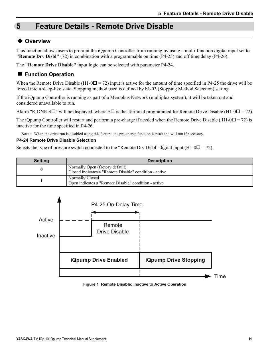 5 feature details - remote drive disable, Overview, Feature details - remote drive disable | 5feature details - remote drive disable | Yaskawa iQpump Manual Supplement User Manual | Page 11 / 94