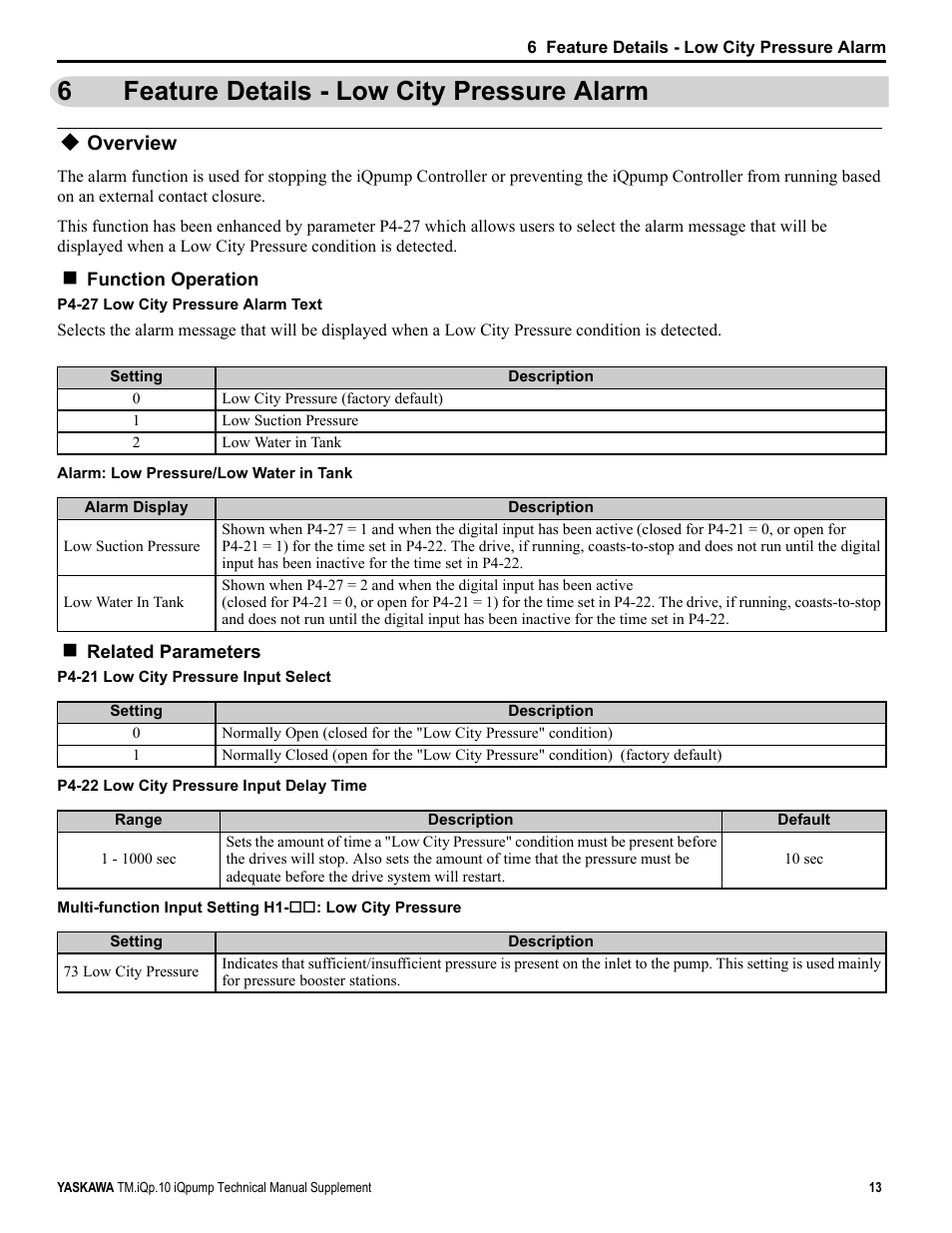 6 feature details - low city pressure alarm, Overview, Feature details - low city pressure alarm | 6feature details - low city pressure alarm | Yaskawa iQpump Manual Supplement User Manual | Page 13 / 94
