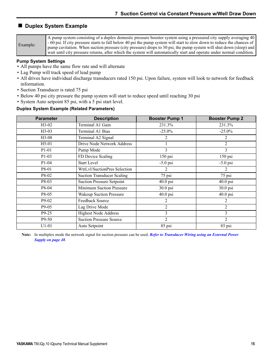 Yaskawa iQpump Manual Supplement User Manual | Page 15 / 94