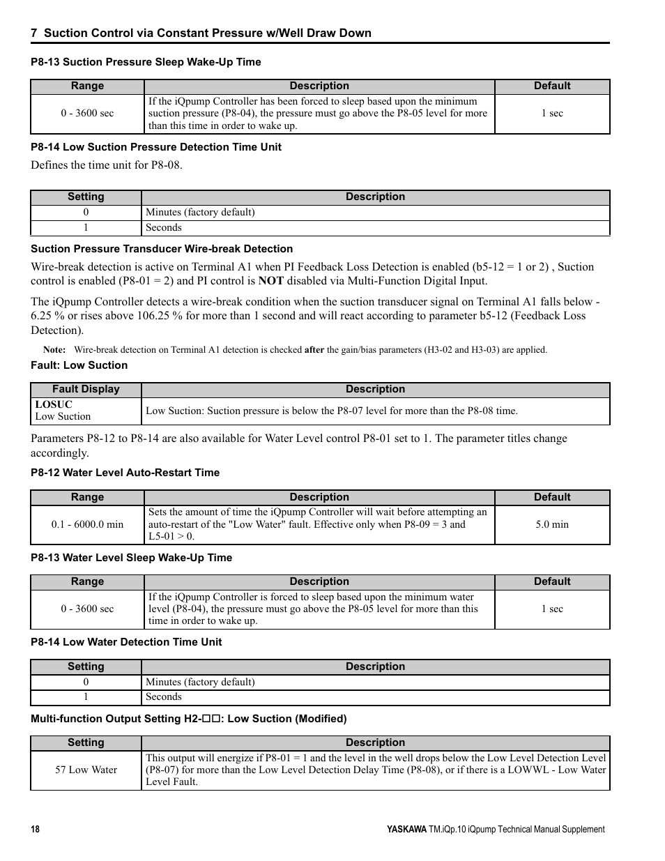 Yaskawa iQpump Manual Supplement User Manual | Page 18 / 94