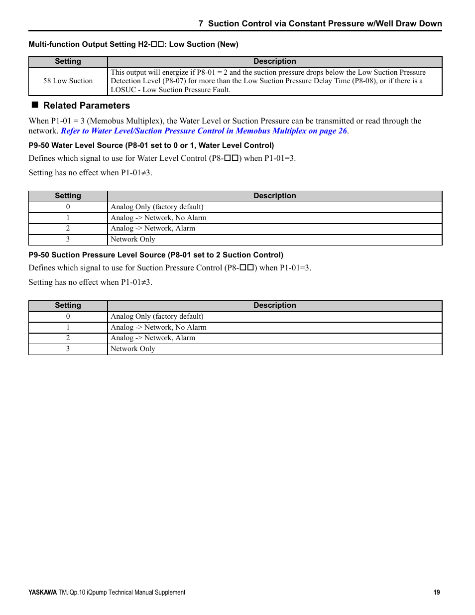 Yaskawa iQpump Manual Supplement User Manual | Page 19 / 94