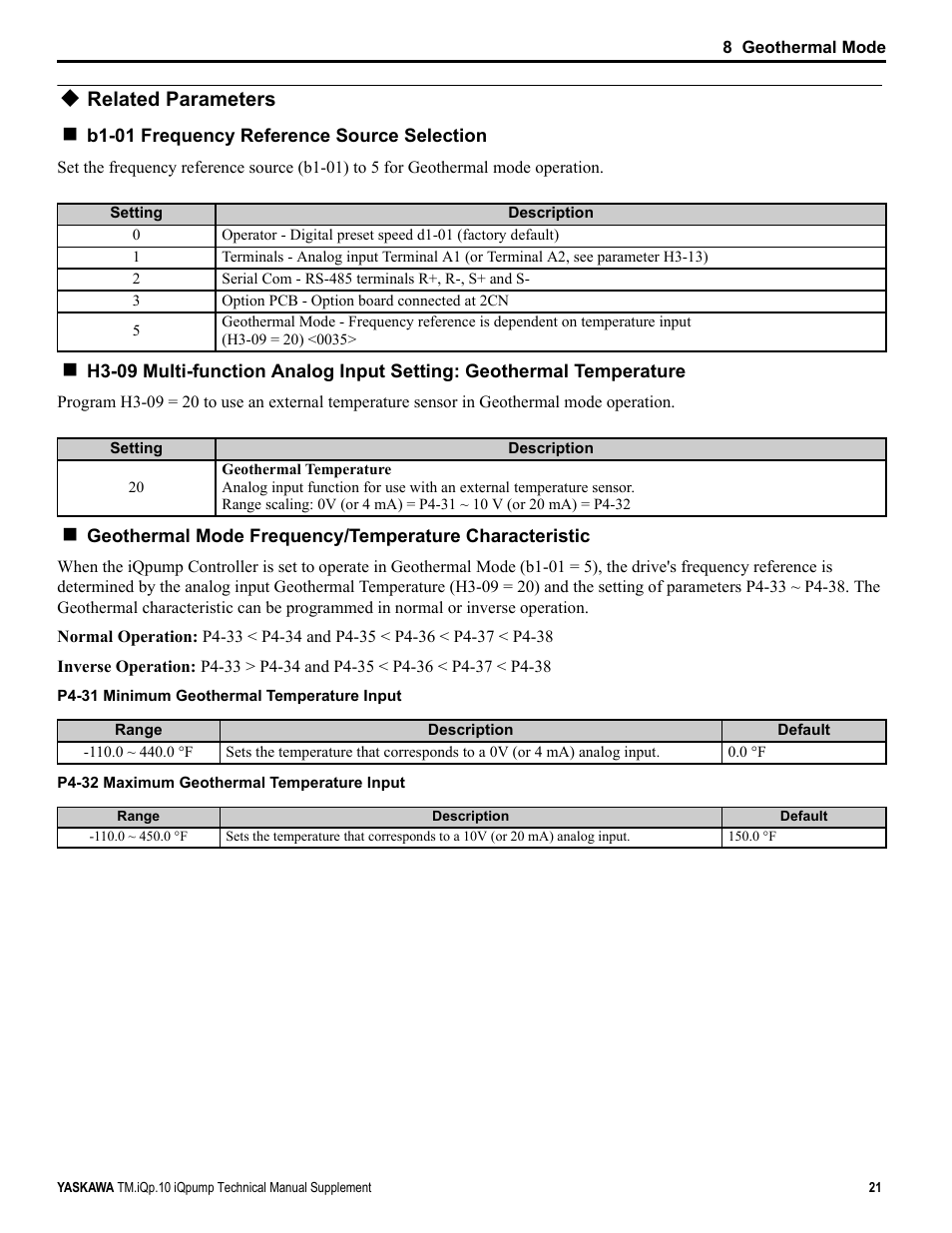 Related parameters | Yaskawa iQpump Manual Supplement User Manual | Page 21 / 94