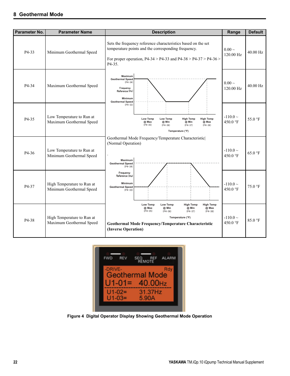8 geothermal mode | Yaskawa iQpump Manual Supplement User Manual | Page 22 / 94