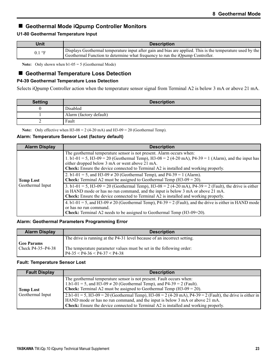 Yaskawa iQpump Manual Supplement User Manual | Page 23 / 94