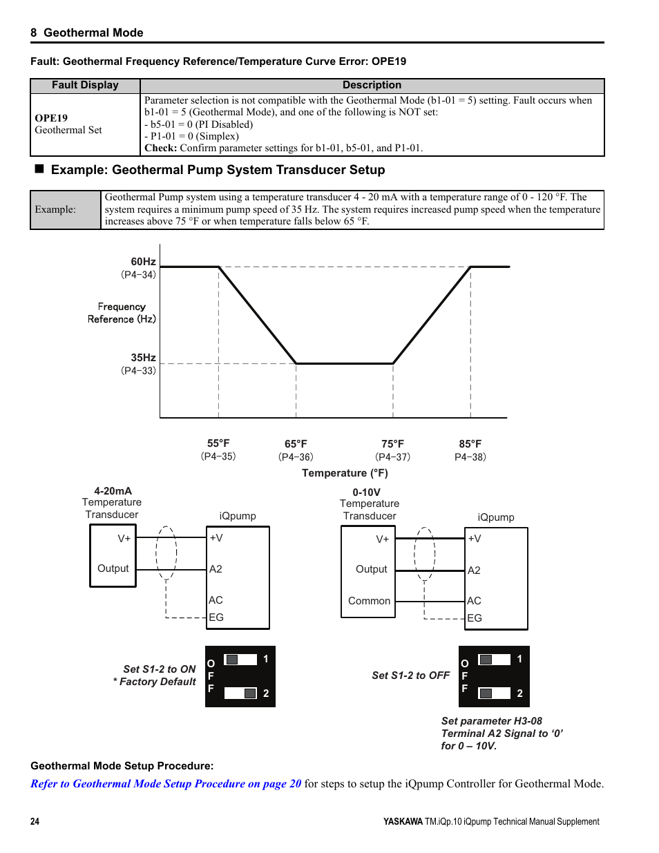 Yaskawa iQpump Manual Supplement User Manual | Page 24 / 94