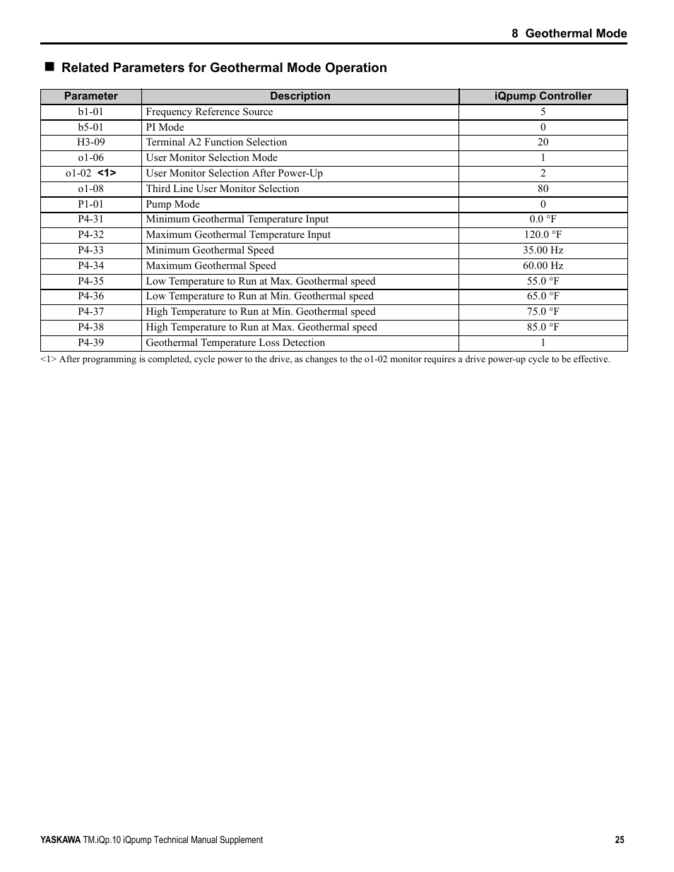 Yaskawa iQpump Manual Supplement User Manual | Page 25 / 94