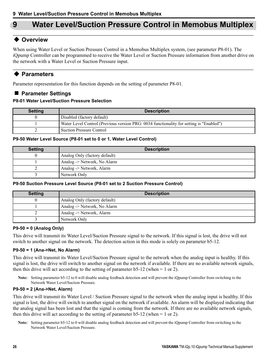 Overview, Parameters | Yaskawa iQpump Manual Supplement User Manual | Page 26 / 94