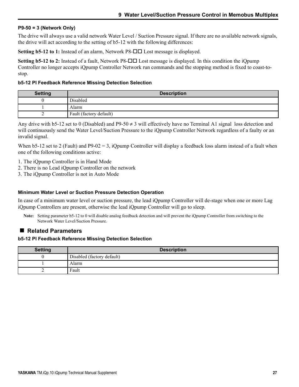Yaskawa iQpump Manual Supplement User Manual | Page 27 / 94