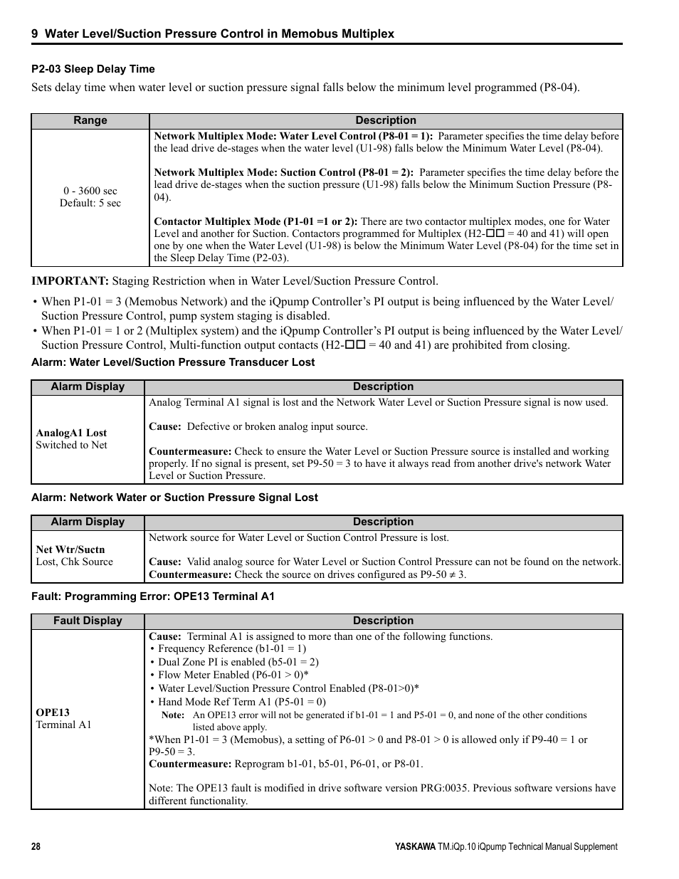 Yaskawa iQpump Manual Supplement User Manual | Page 28 / 94
