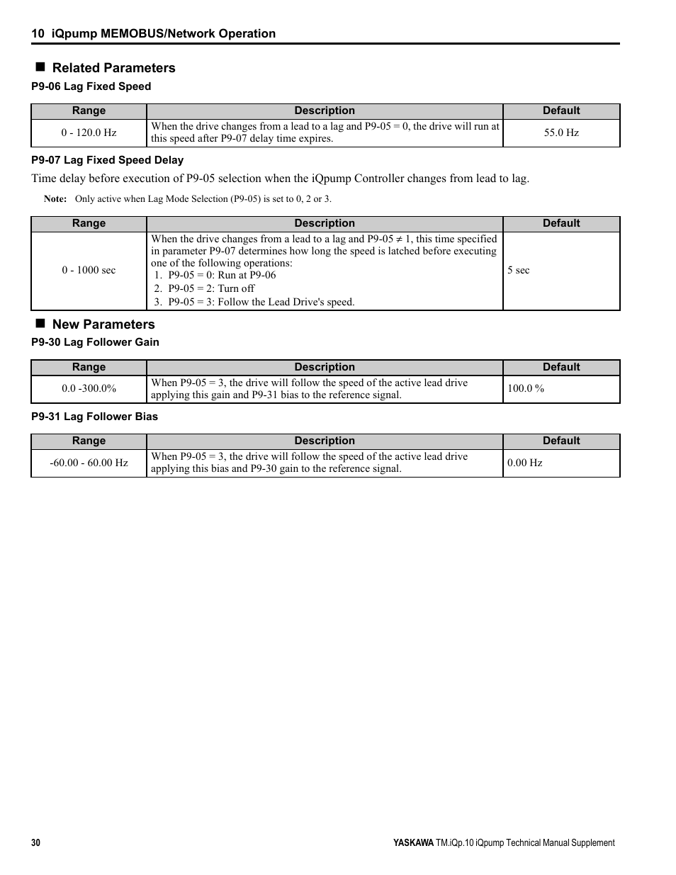 Yaskawa iQpump Manual Supplement User Manual | Page 30 / 94