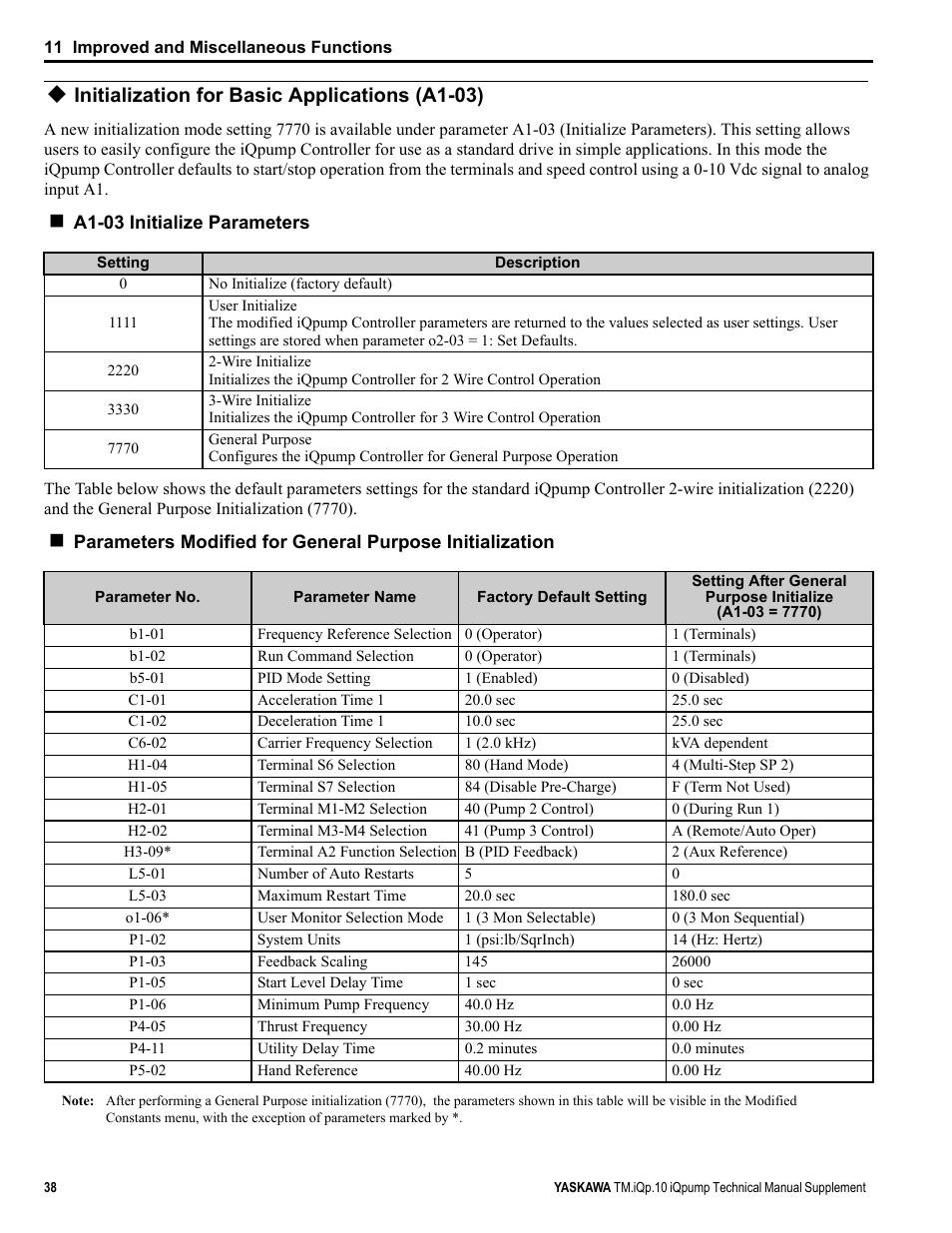 Initialization for basic applications (a1-03) | Yaskawa iQpump Manual Supplement User Manual | Page 38 / 94