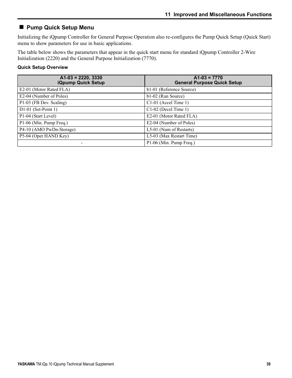 Yaskawa iQpump Manual Supplement User Manual | Page 39 / 94