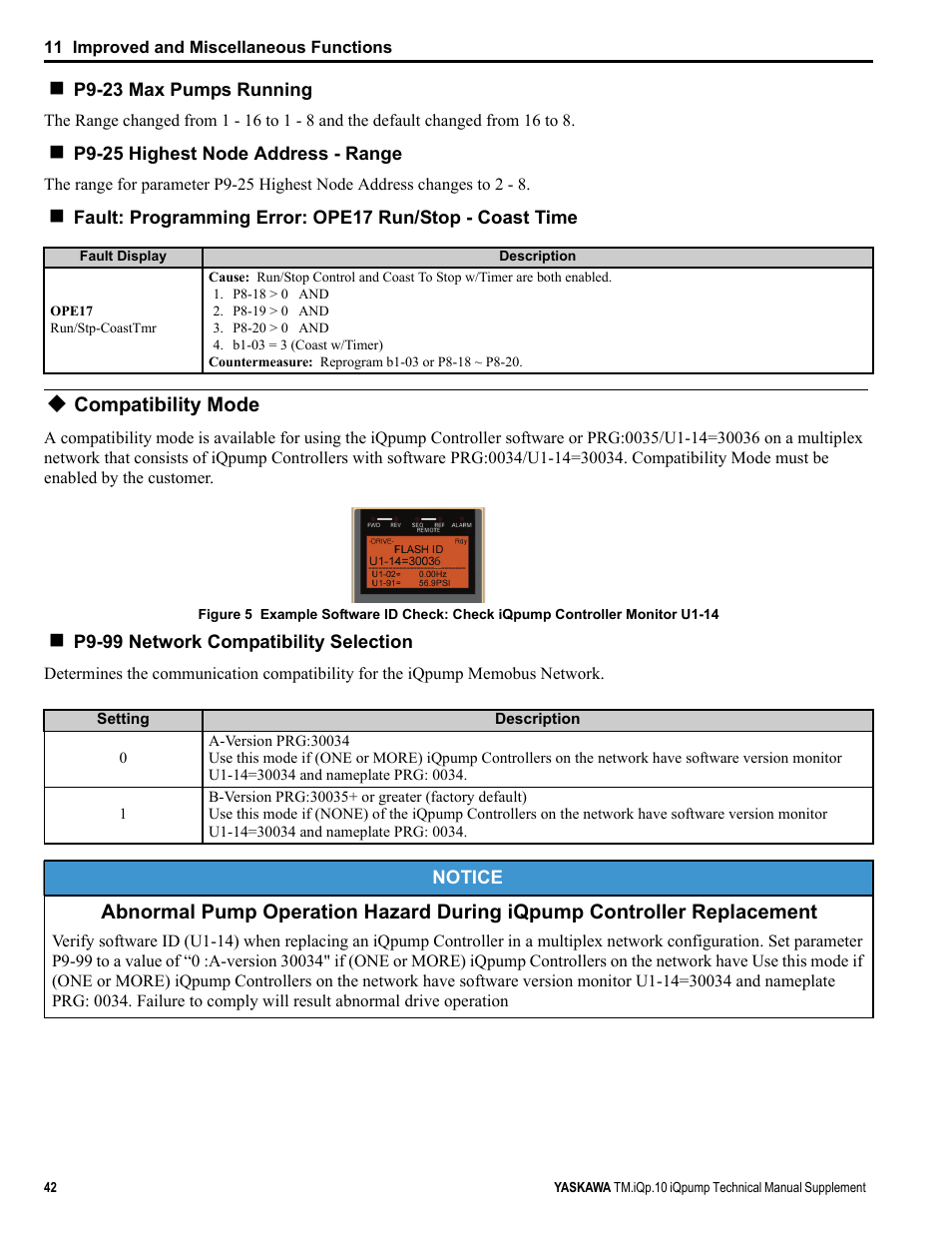 Compatibility mode | Yaskawa iQpump Manual Supplement User Manual | Page 42 / 94