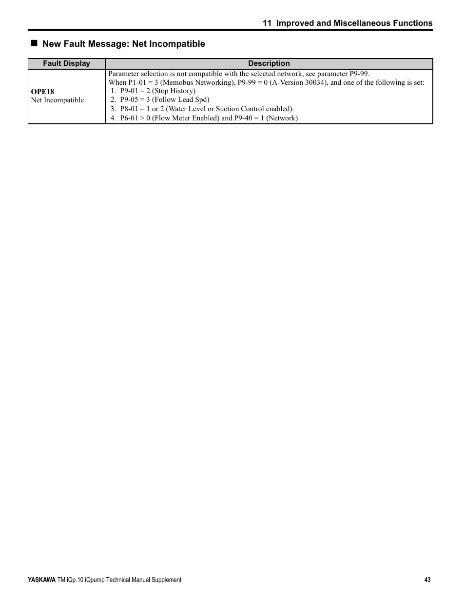 Yaskawa iQpump Manual Supplement User Manual | Page 43 / 94