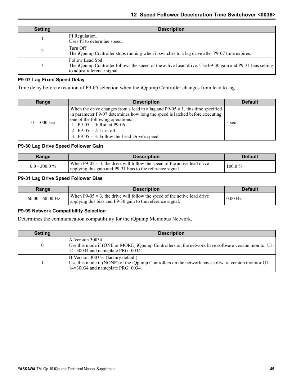 Yaskawa iQpump Manual Supplement User Manual | Page 45 / 94