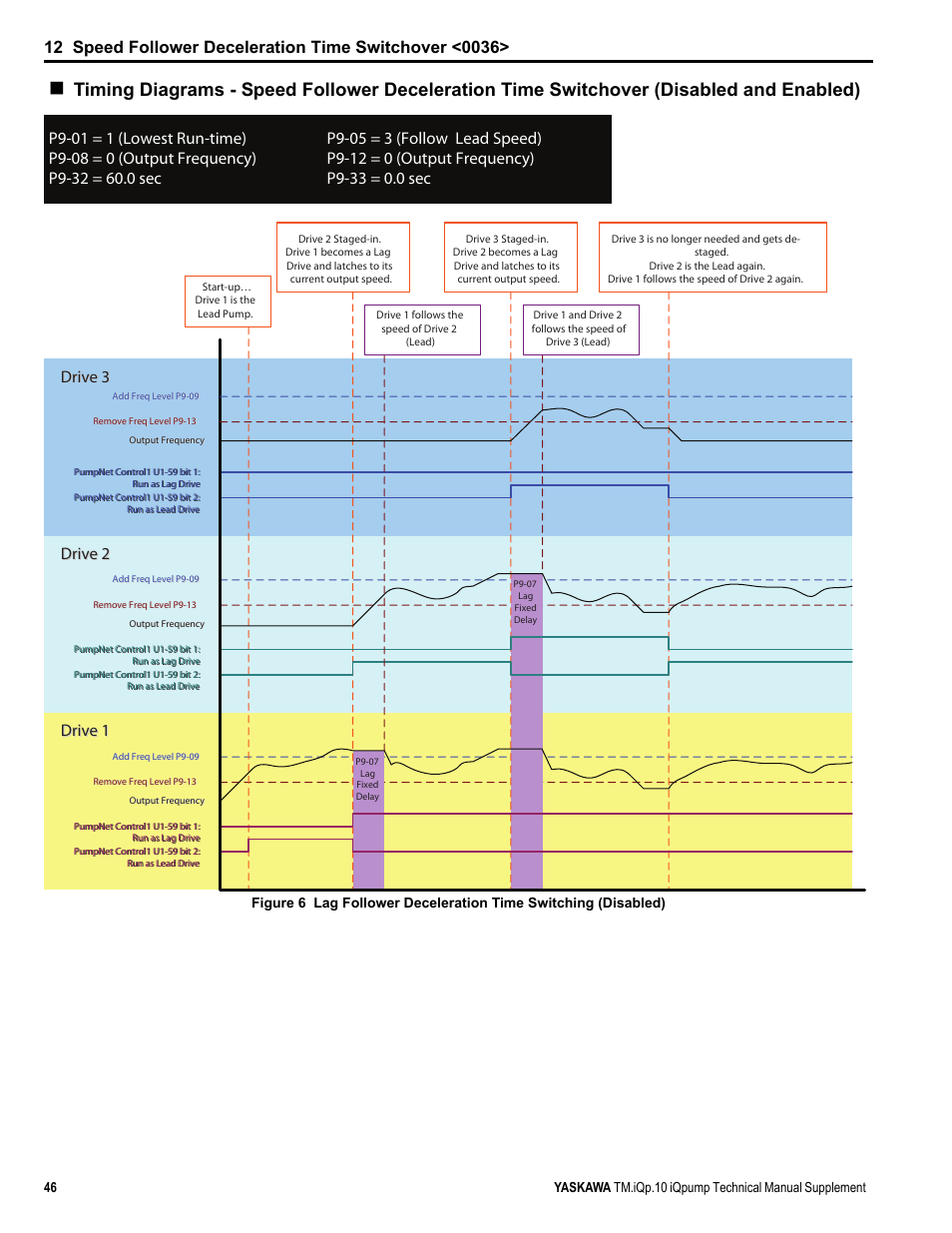 Drive 1 | Yaskawa iQpump Manual Supplement User Manual | Page 46 / 94