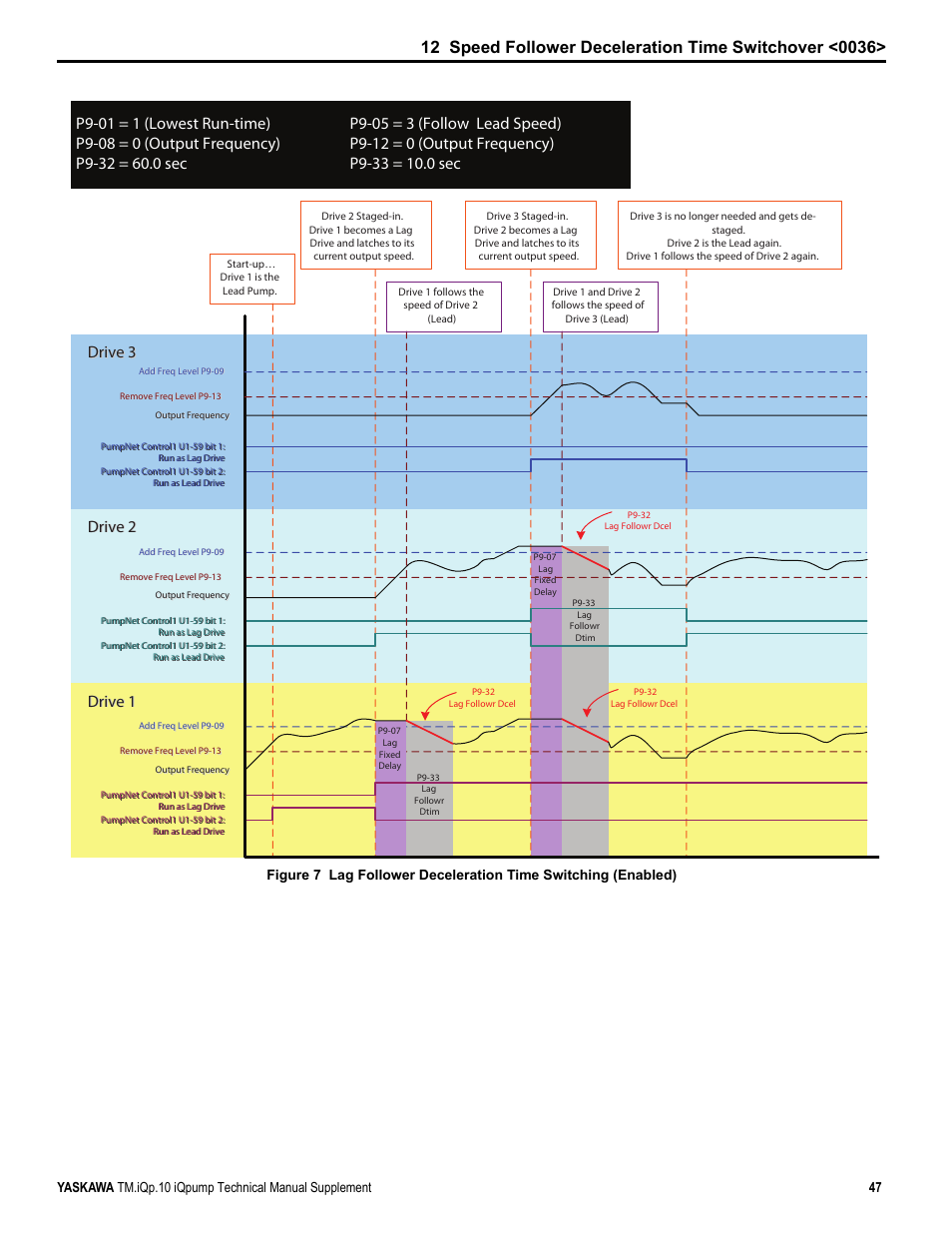 Drive 1 | Yaskawa iQpump Manual Supplement User Manual | Page 47 / 94