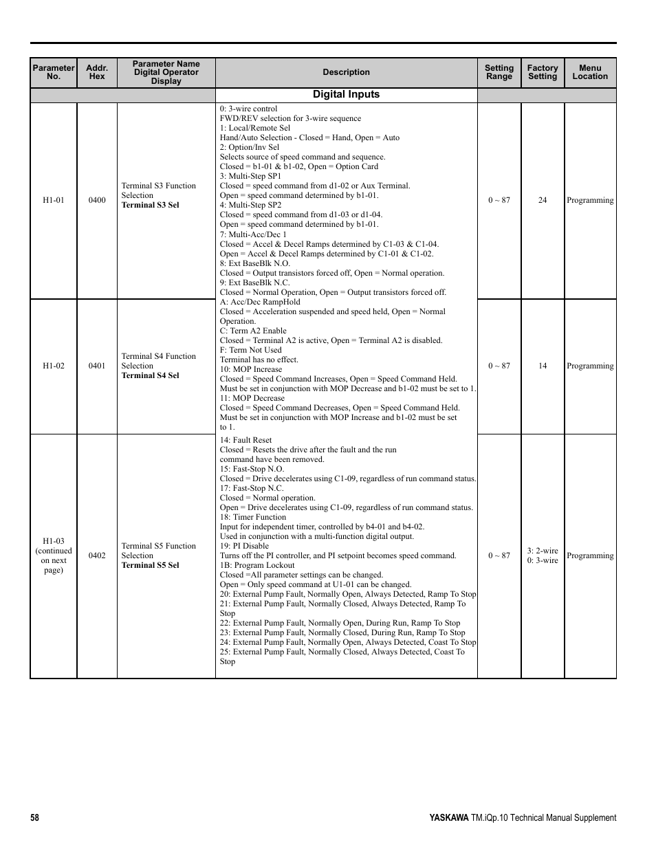 Yaskawa iQpump Manual Supplement User Manual | Page 58 / 94