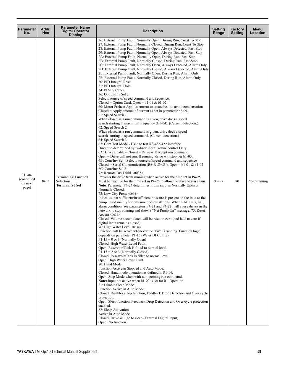 Yaskawa iQpump Manual Supplement User Manual | Page 59 / 94