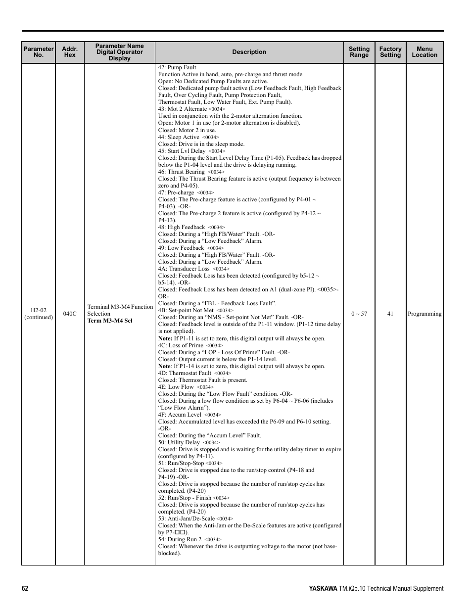 Yaskawa iQpump Manual Supplement User Manual | Page 62 / 94