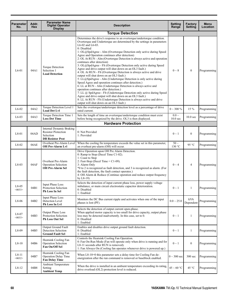 Yaskawa iQpump Manual Supplement User Manual | Page 68 / 94