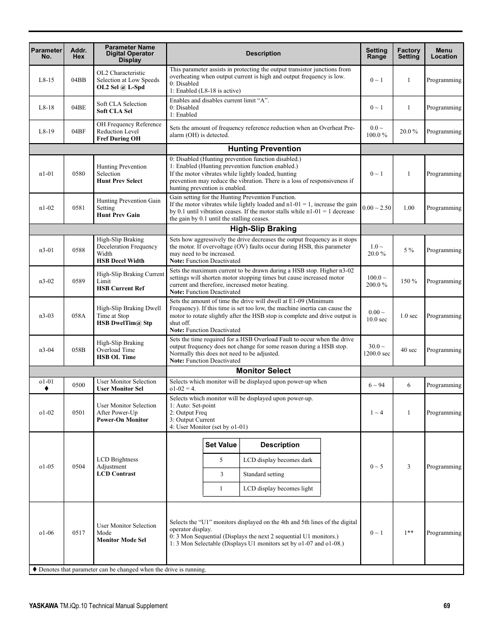 Yaskawa iQpump Manual Supplement User Manual | Page 69 / 94