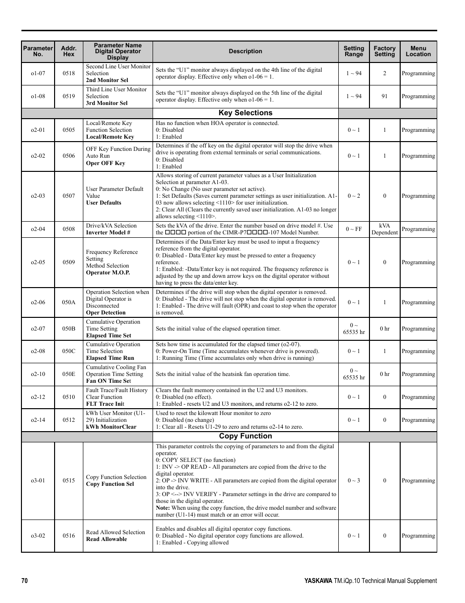 Yaskawa iQpump Manual Supplement User Manual | Page 70 / 94