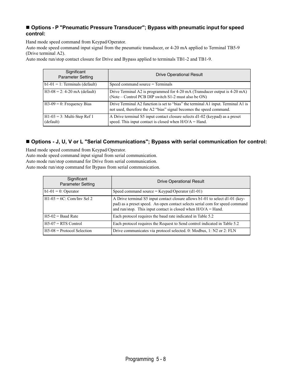 Yaskawa E7L Drive Bypass User Manual | Page 100 / 302