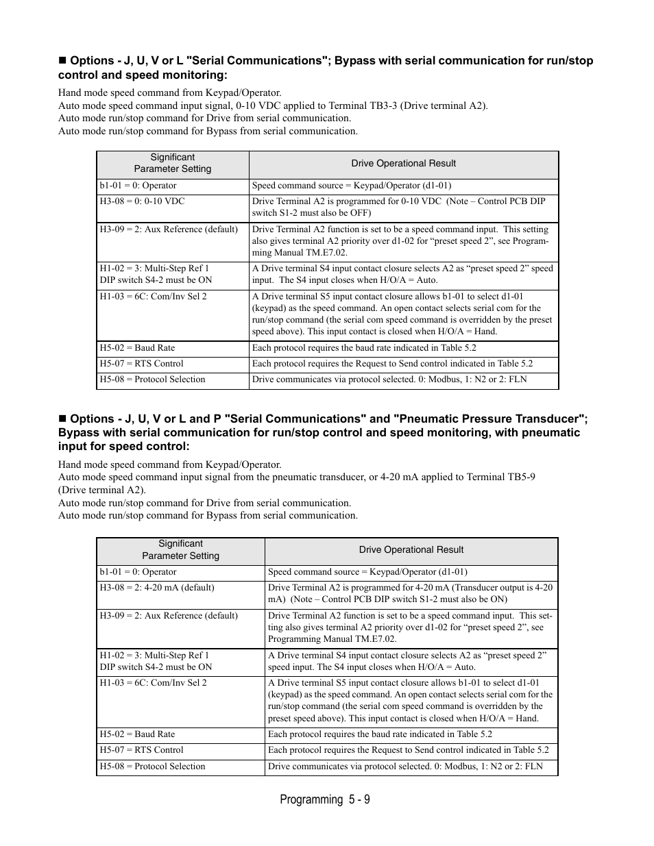 Programming 5 - 9 | Yaskawa E7L Drive Bypass User Manual | Page 101 / 302