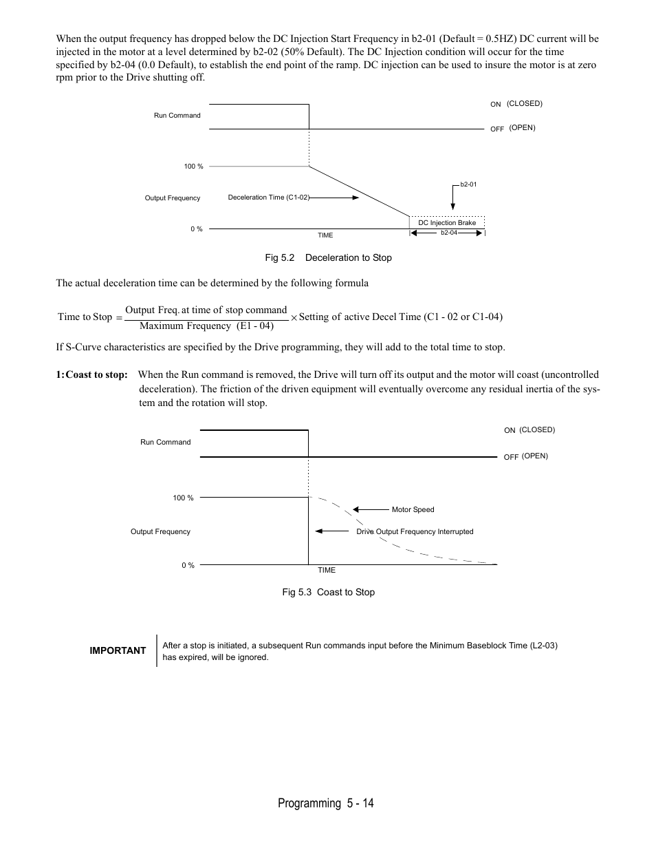 Fig 5.2 deceleration to stop, Fig 5.3 coast to stop, Programming 5 - 14 | Yaskawa E7L Drive Bypass User Manual | Page 106 / 302